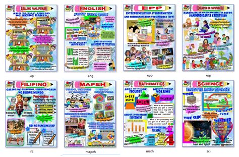 English Bulletin Boards Elementary Bulletin Boards Science Bulletin