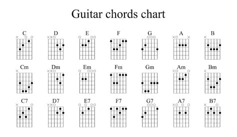 Basic Guitar Chord Finger Chart