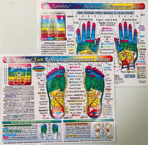 2 Chart Set Foot Hand Reflexology Acupressure Massage Etsy