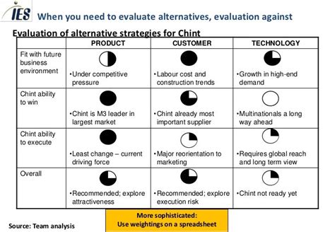 Consulting Toolkit Evaluating Alternatives