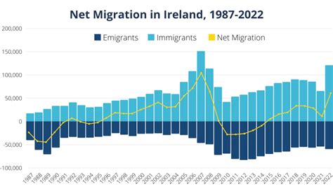 Population And Migration Estimates 2022 Show Population Growth Driven
