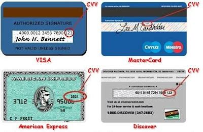 It is always the last 3 digits in case of visa and mast. Κωδικός Αριθμός Ασφαλείας (CVV) (Card verification value ...