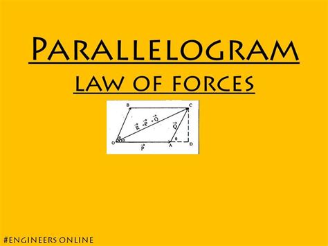 Parallelogram Law Of Forces Engineering Mechanics Youtube