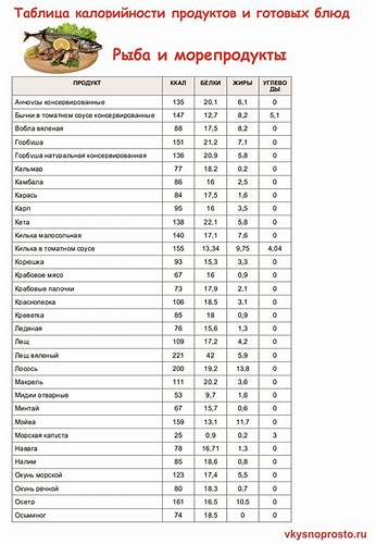 Диета на кисломолочных продуктов