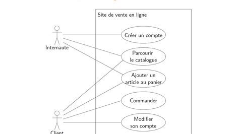 diagramme de cas d utilisation exercice corrigé