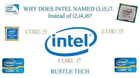 தமிழ்why Intel Named I3i5i7 Instead Of I2i4i6i8 Rustle