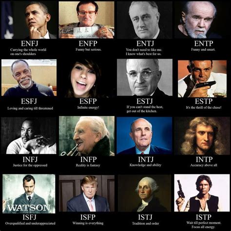 Image Result For Enfj Famous People Infp Personality Myers Briggs