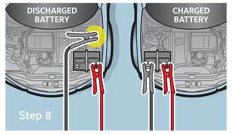 How To Use Battery Cables To Jumpstart A Car - Car Retro