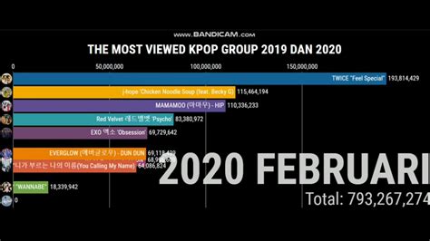 Want to support me and get more content !? THE MOST VIEWED KPOP MUSIC VIDEO 2019 - 2020 - YouTube