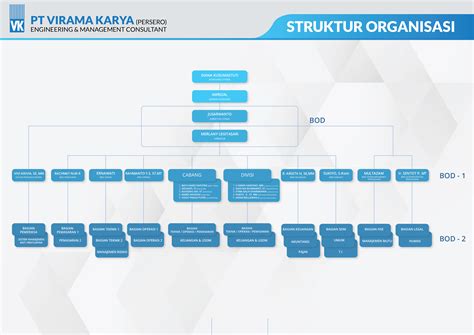 Struktur Organisasi Pt Virama Karya Persero The Best Porn Website