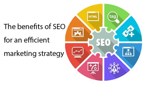 The Benefits of SEO for an Efficient Marketing Strategy - SKT Themes