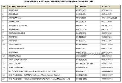 Calon juga boleh menyemak keputusan tawaran ke tingkatan enam bawah melalui perkhidmatan sistem pesanan ringkas (sms) dengan menaip aliran kemanusiaan. Pelbagai soalan penting tentang kemasukan ke tingkatan 6 ...