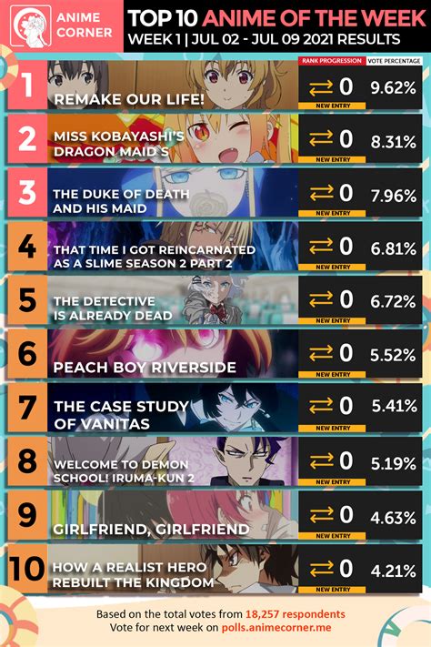Best Anime Ranking 2022 Ranking The Best Anime Of All