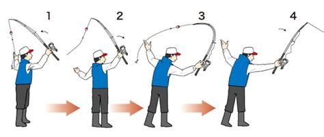 ウキ釣り超入門 竿の操作と仕掛けの投入方法