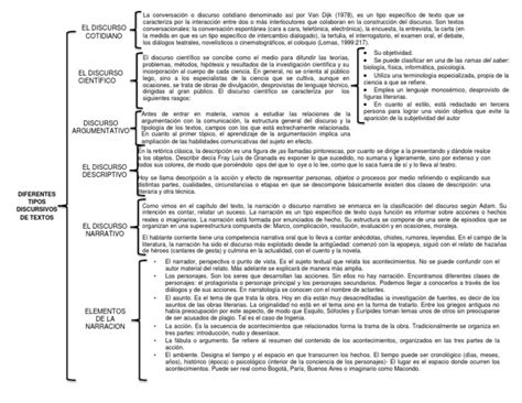 Diferentes Tipos De Discursos Pdf Narrativa Science