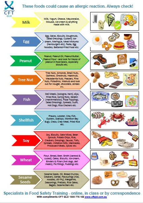 Post the right hospital safety sign to prevent any avoidable incidents. 4 Best Images of Free Printable Food Safety Signs - Free ...