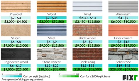 Siding Cost Cost To Reside House Market Tay