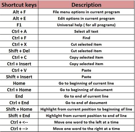 Computer Shortcut Keys Lakkireddymadhu