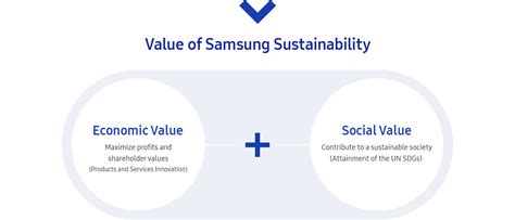 Strategy Sustainability Samsung Us