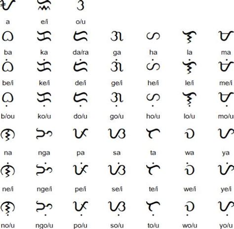 Baybayin Learning A Writing System From The Philippines Baybayin