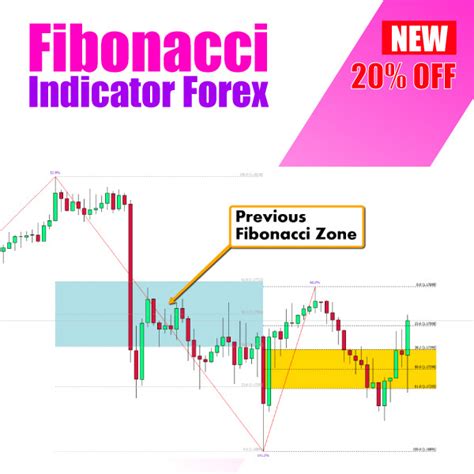 Fibonacci Indicator Forex Mt4