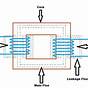 High Frequency Transformer Circuit Diagram