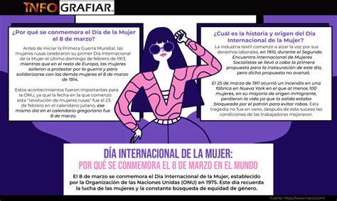 Día Internacional De La Mujer Por Qué Se Conmemora El 8 De Marzo En El Mundo Infografiar