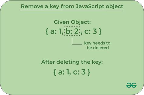 How To Remove A Key Value Pair From JavaScript Object GeeksforGeeks