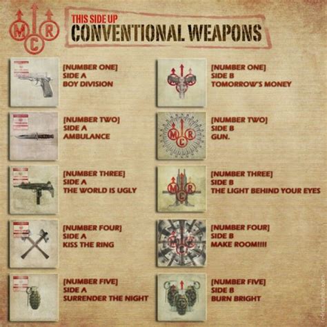 Conventional weapon (plural conventional weapons). 275 best My Chemical Romance and Ferard images on ...