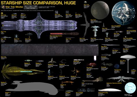 Sci Fi Starship Size Comparison Chart Kewl Page