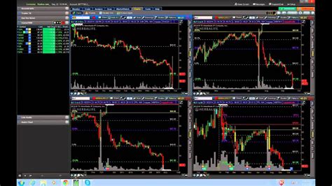 Click tab in lower left corner that says view in think or swim. Scan For Break Out Stocks on Thinkorswim - YouTube