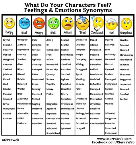 What Do Your Characters Feel Xterraweb Emotion Chart Emotion