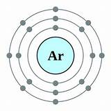 Photos of Argon Atom Model