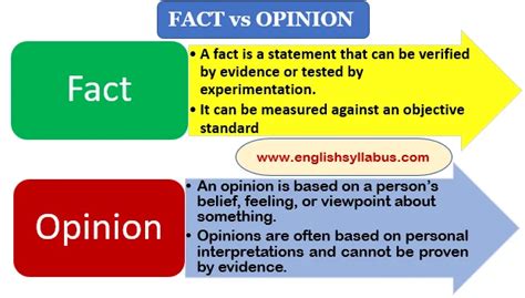 Fact Vs Opinion Know The Key Difference With Useful Examples English