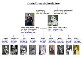 Analog zur liste der könige von england beginnt diese stammtafel mit egbert von wessex und endet mit anne von großbritannien, in deren regierungszeit durch den act. Königin Victoria Von England Stammbaum - Die Seitenlinie ...