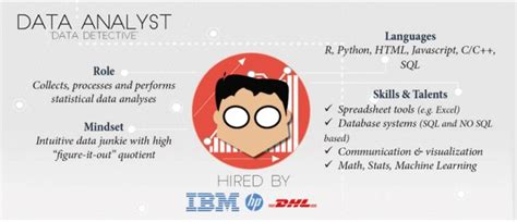 Integrating information and data from various hr and pay…. What are the good ways to start career with Data Analysis ...