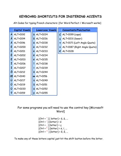 Alt codes for accents windows. Alt Codes for typing French characters: [for Word Perfect ...