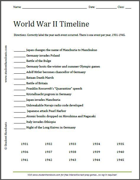 World War Ii Timeline Worksheet Free To Print Pdf File Social
