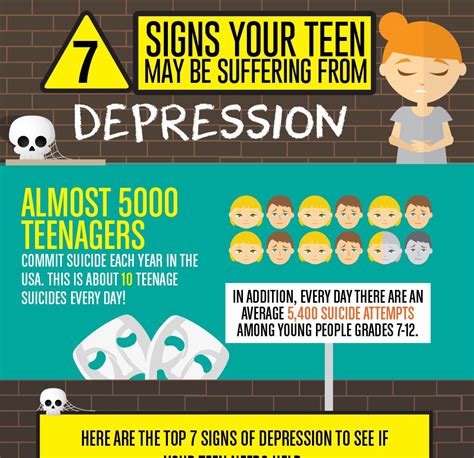 7 Signs Of Depression In Teens Bicultural Mama