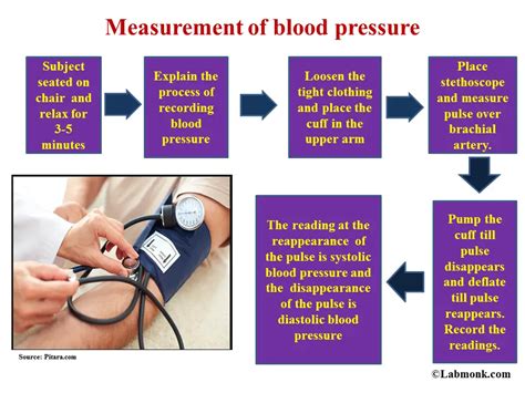 How To Measure Blood Pressure