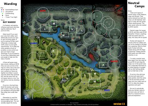 Where Should You Ward You Guys Liked The Tower Range Guide So Heres