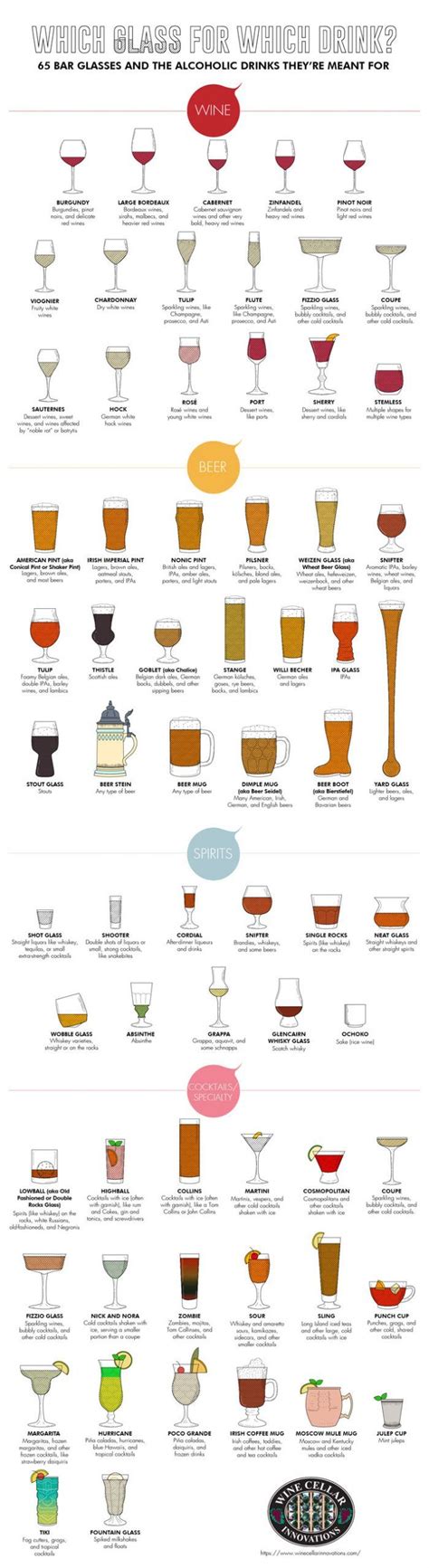 which glass for which drink [infographic] types of drinking glasses bar glasses types of