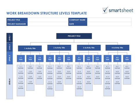 Free online work breakdown structure templates and examples. Work Breakdown Structure Template | Business Mentor