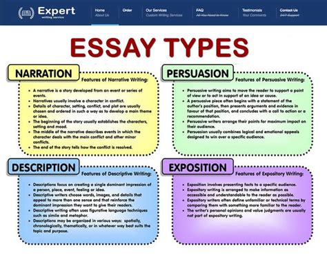 Custom Writing Of All Types Of Essays