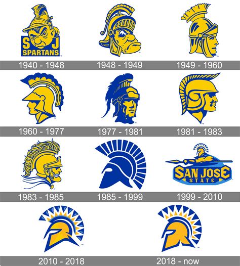 San Jose State Spartans Logo And Symbol Meaning History Png Brand