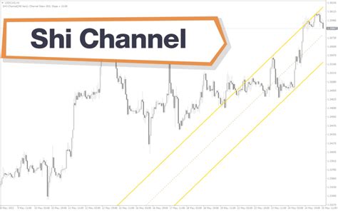 Shi Channel Mt4 Indicator Download For Free Mt4collection