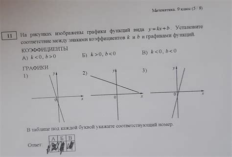 На рисунках изображены графики функций вида у kx b Установитесоответствие между знаками