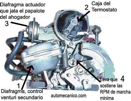 CARBURADOR Descripcion Mecanismo De Funcionamiento Mecanica