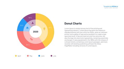 Pie Chart Ppt Powerpoint Slide Template Free Download