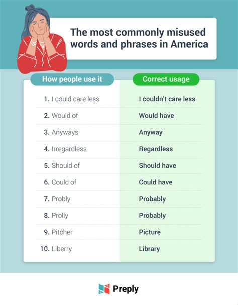 Commonly Misused Words In The Us Study Reveals